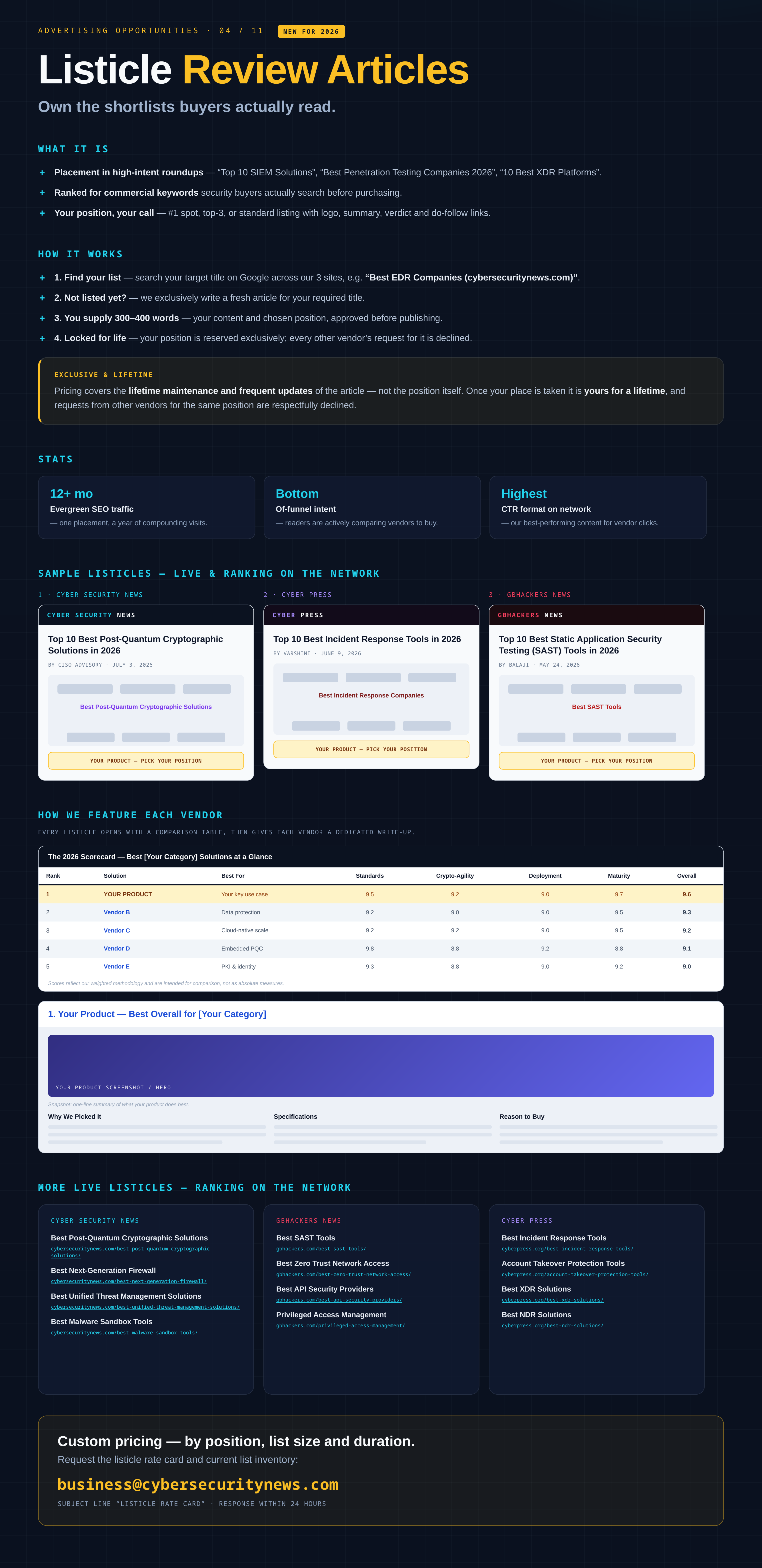 Listicle Review Articles campaign placement example from the Cyber Works 2026 media kit