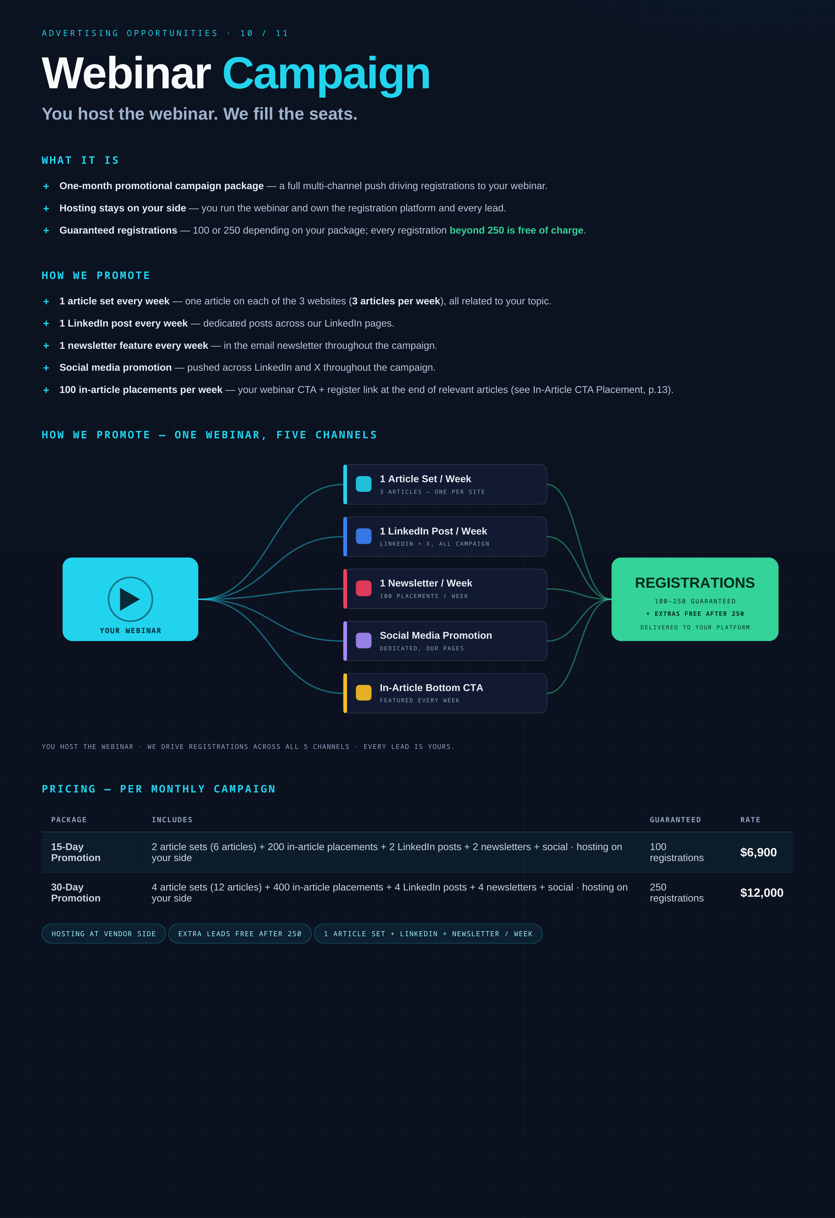 Webinar Campaign campaign placement example from the Cyber Works 2026 media kit